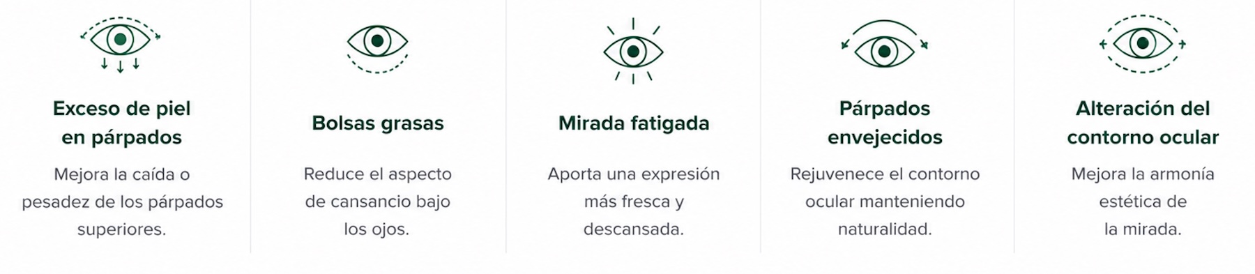 correcciones blefaroplastia